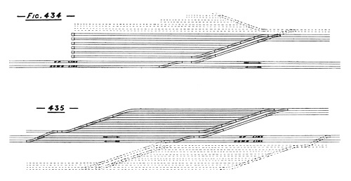 Illustration: Figures 434 and 435