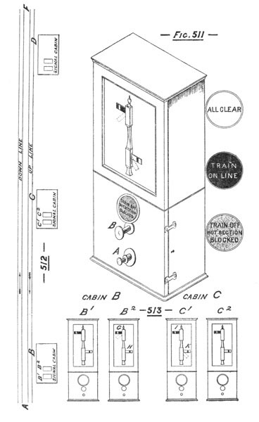 Illustration: Figures 511 through 513