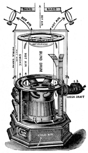 hot air furnace