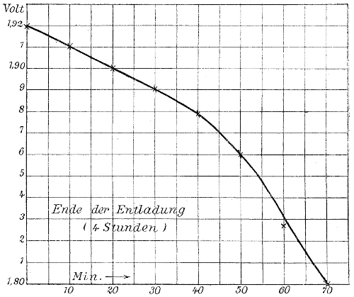 Spannungsabfall