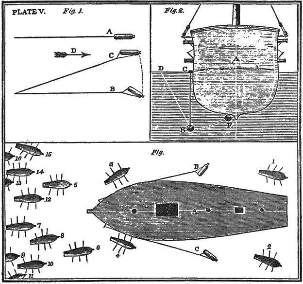 PLATE V. Fig. 1. Fig. 2. Fig. 3.