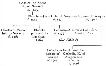 Table II