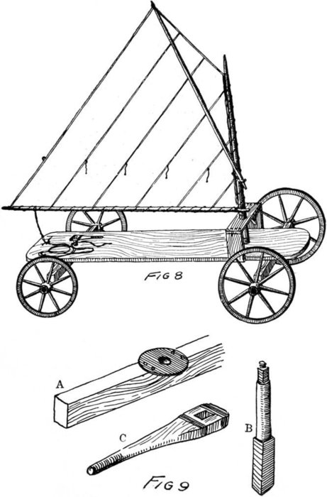 Fig. 8, Fig. 9