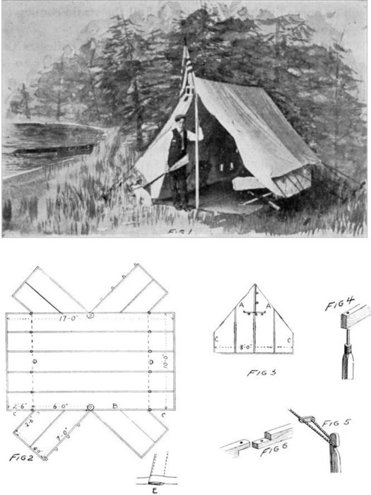 Fig. 1, Fig. 2, Fig. 3, Fig. 4, Fig. 5, Fig. 6