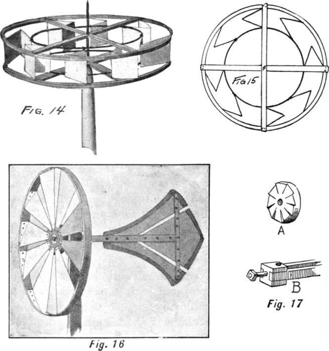 Fig. 14, Fig. 15, Fig. 16, Fig. 17