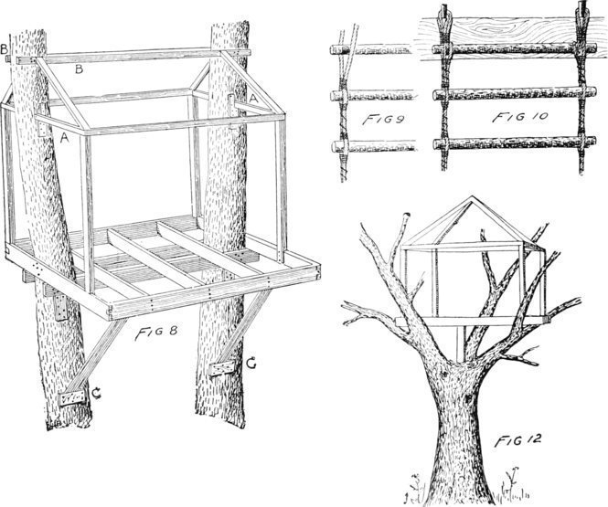 Fig. 8, Fig. 9, Fig. 10, Fig. 12