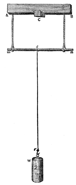 Fig. 32.