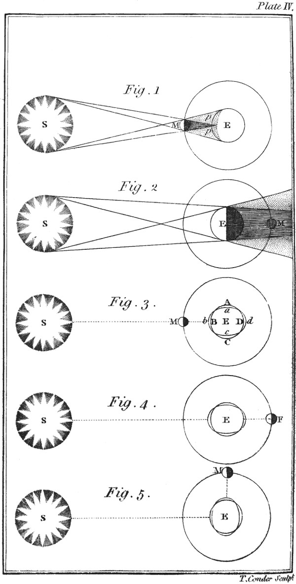 Plate IV