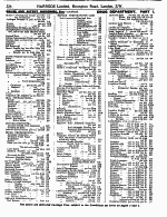 Page 334 Drug, Dispensing and Perfumery Department