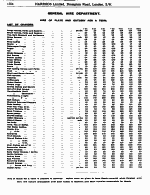 Page 1354 Hire-Ball, Rout and Fete Furnishing Department