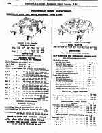 Page 1484 Household Linen Department