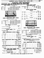 Page 1487 Household Linen Department