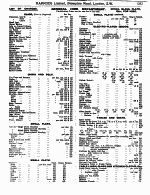 Page 1353 Hire-Ball, Rout and Fete Furnishing Department