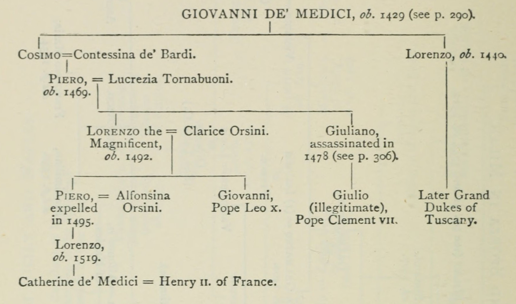 The Medici in Florence.