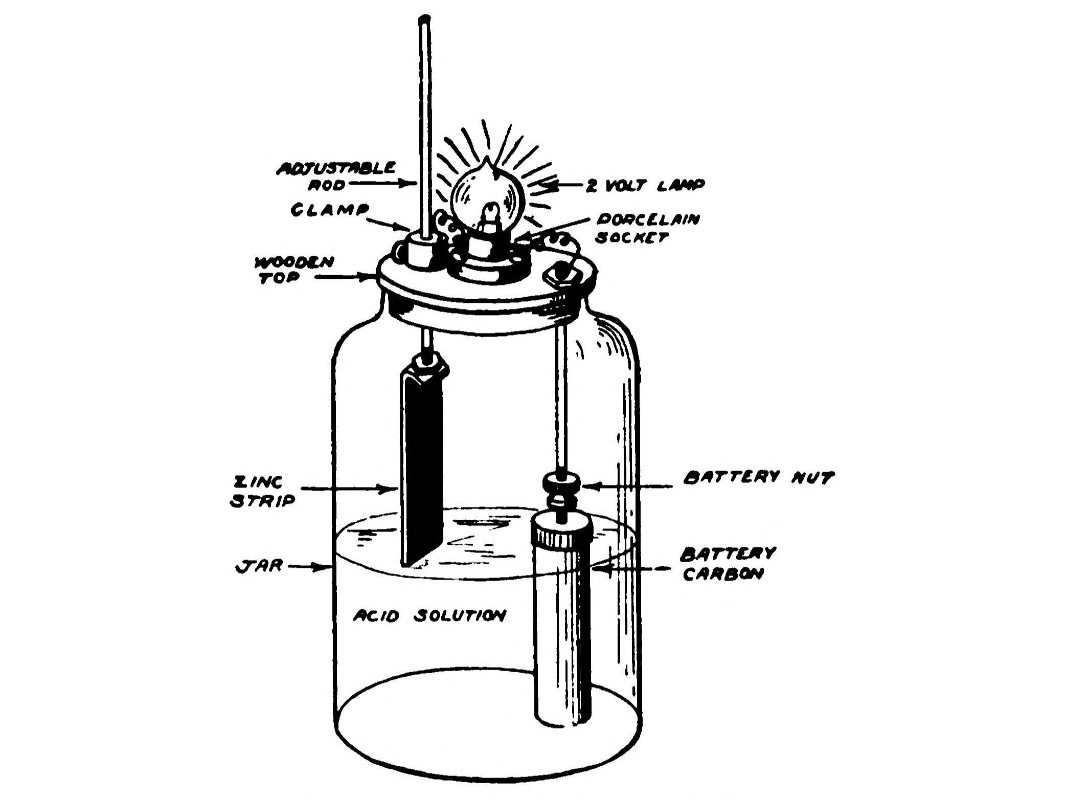 FIG. 188.—A Handy Light.