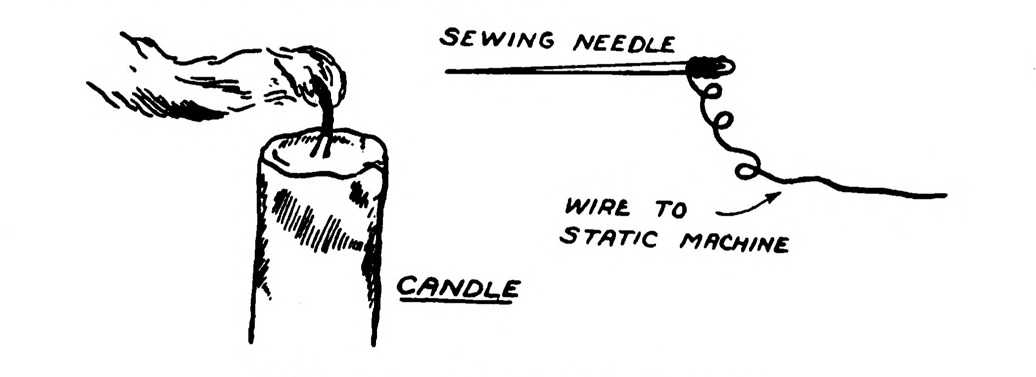 FIG. 193.—An Electric Breeze.