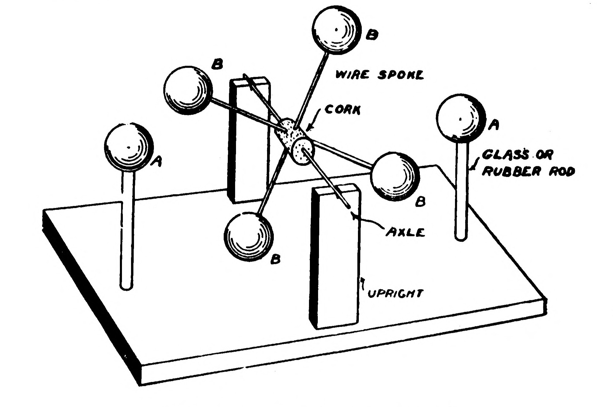 FIG. 194.—The Static Motor.