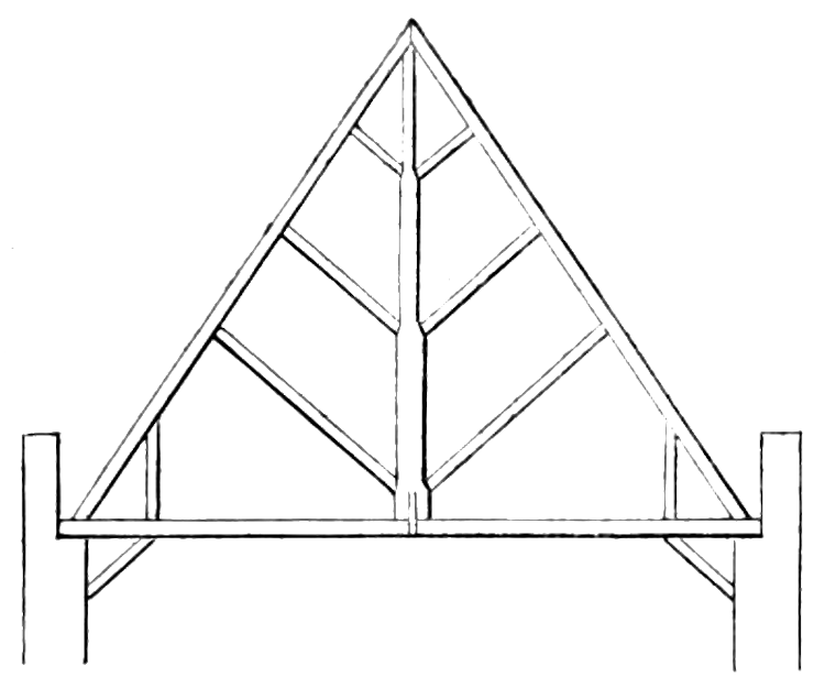 Illustration of roof-tree