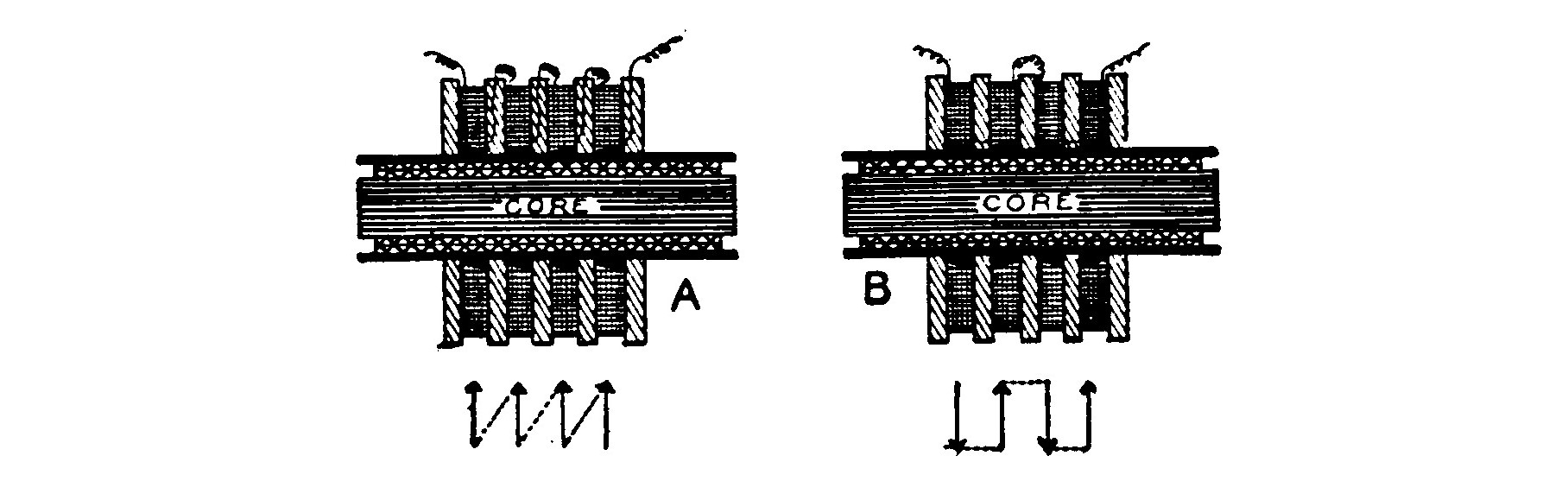 Fig. 31. Methods of Connecting the Secondary Sections.