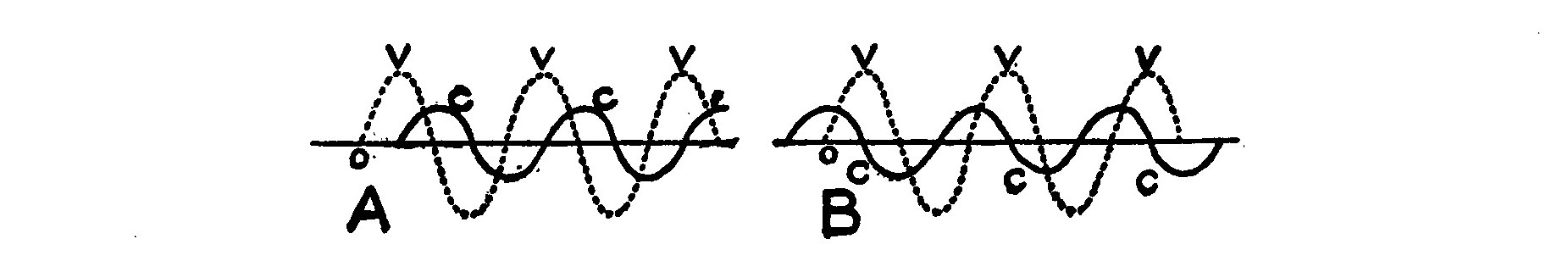 Fig. 7. Lag and Lead.