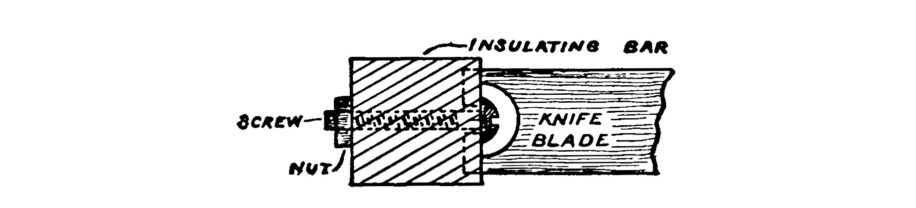 Fig. 74. Method of Fastening Knife.