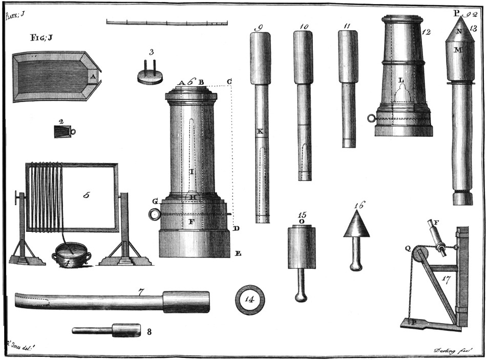 Illustration: Plate 1