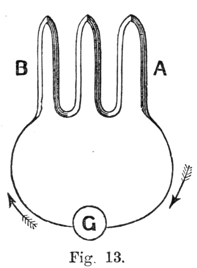 Fig. 13.