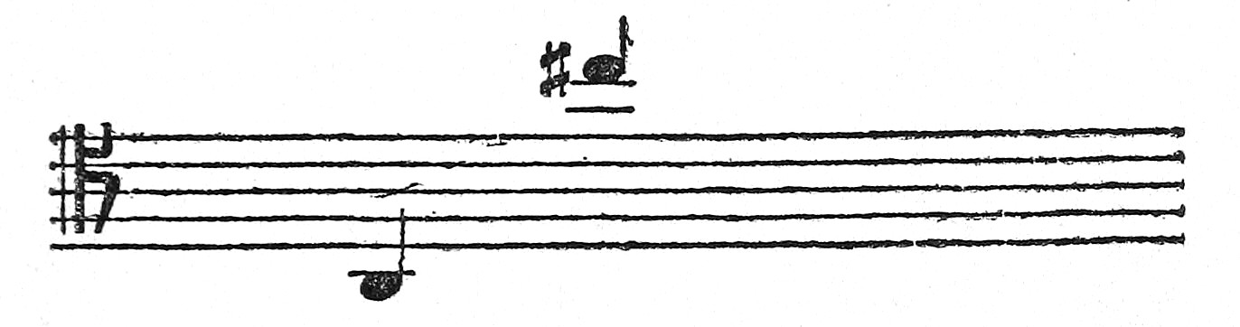 Music notes