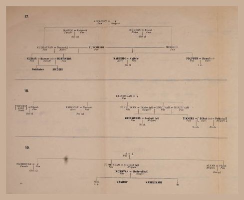 Genealogical Table