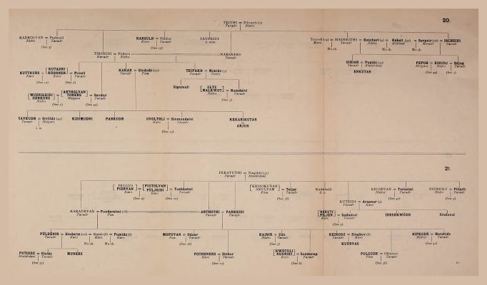 Genealogical Table