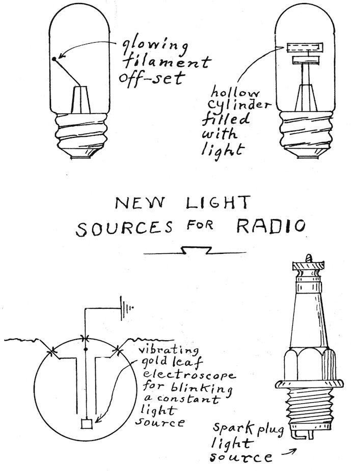 glowing filament offset hollow cylinder filled with light NEW LIGHT SOURCES FOR RADIO vibrating gold leaf electroscope for blinking a constant light source spark plug light source