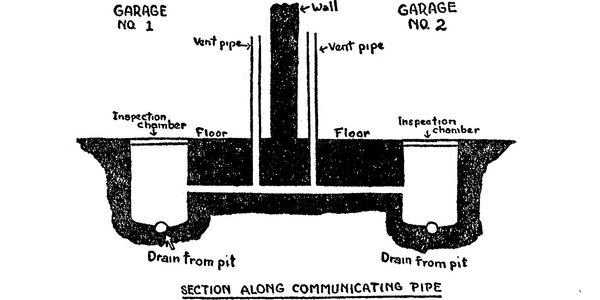 A schematic diagram showing
      a cross section of the two garages, separated by a wall, but
      with an underground pipe communicating between them. The pipe
      connects the inspection chamber and vent pipe of each garage in
      a straight line.