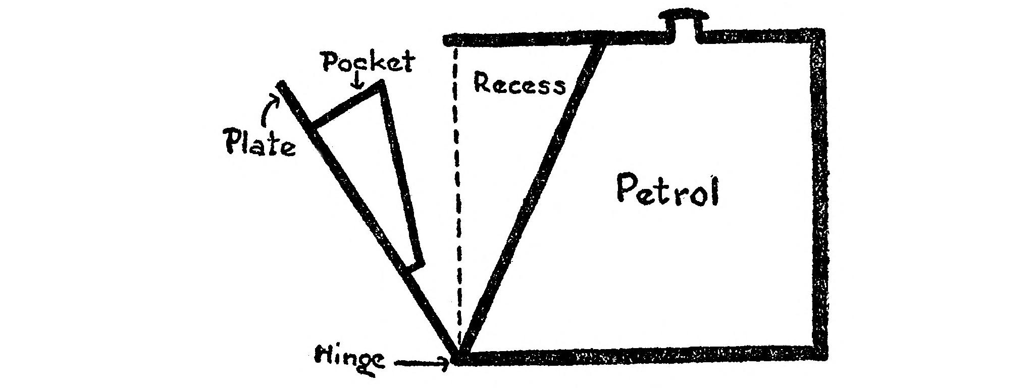 A schematic diagram showing a cross
      section of the petrol tank. The entire shape is square, but the
      actual tank is a trapezoid, leaving a small triangular space at
      the front, with a hinge on that side allowing access. Inside the
      triangular space is a large container, or pocket.